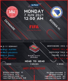 Denmark vs  Bosnia & Herzegovina