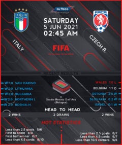 Italy vs  Czech Republic