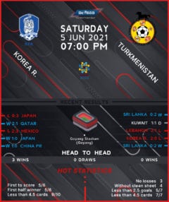 South Korea vs  Turkmenistan