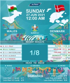 Wales vs  Denmark