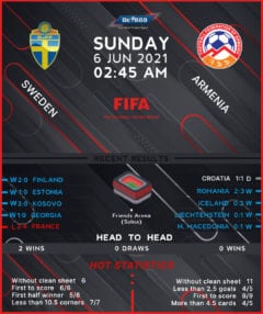 Sweden vs  Armenia