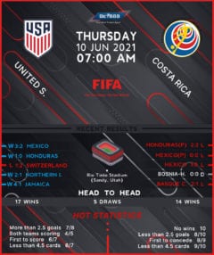 United States vs  Costa Rica