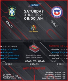 Brazil vs Chile