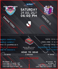 Sagan Tosu vs  Cerezo Osaka