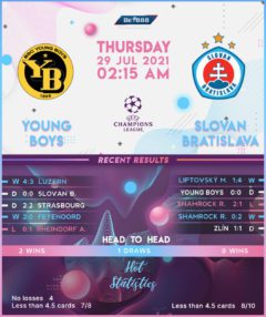 Young Boys vs Slovan Bratislava