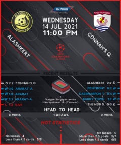 Alashkert vs  Connah’s Quay