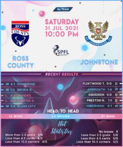 Ross County vs  St. Johnstone