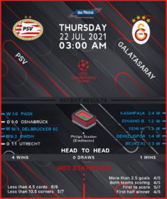 PSV vs  Galatasaray