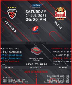 Pohang Steelers vs  Seoul