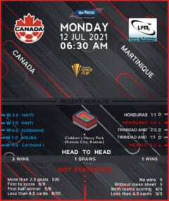 Canada vs  Martinique