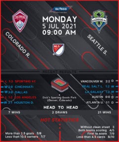 Colorado Rapids vs  Seattle Sounders