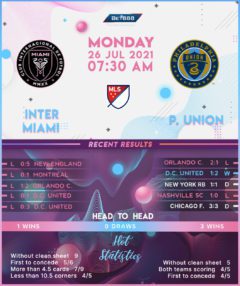 Inter Miami vs  Philadelphia Union