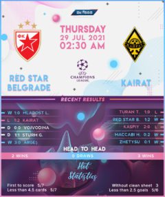 Red Star Belgrade vs Kairat