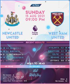 Newcastle United vs West Ham United