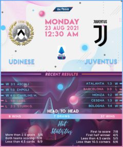 Udinese vs  Juventus