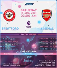 Brentford vs Arsenal