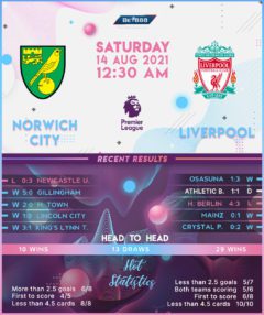 Norwich City vs Liverpool