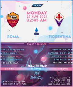 Roma vs Fiorentina