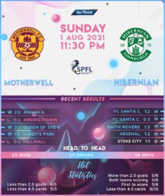 Motherwell vs  Hibernian