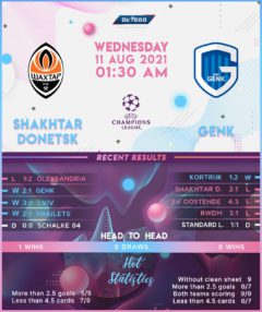 Shakhtar Donetsk vs Genk