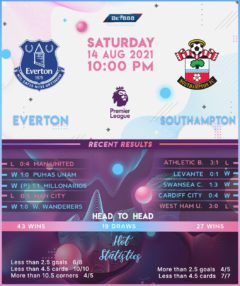 Everton vs Southampton