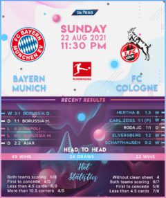 Bayern Munich vs Cologne