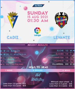 Cadiz vs Levante