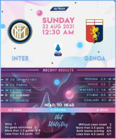 Inter Milan vs Genoa