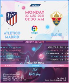 Atletico Madrid vs  Elche