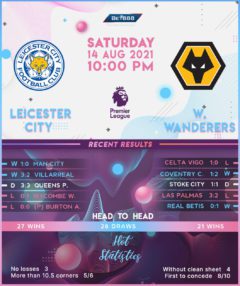 Leicester City vs Wolverhampton Wanderers