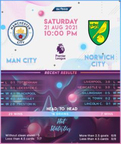 Manchester City vs  Norwich City