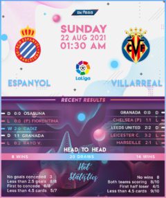 Espanyol vs  Villarreal