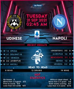 Udinese vs Napoli