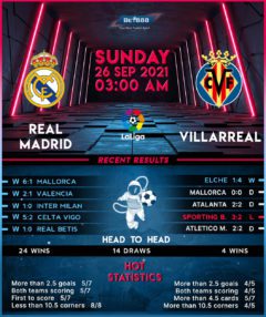 Real Madrid vs  Villarreal