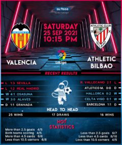 Valencia vs Athletic Bilbao