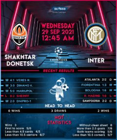 Inter Milan vs Shakhtar Donetsk