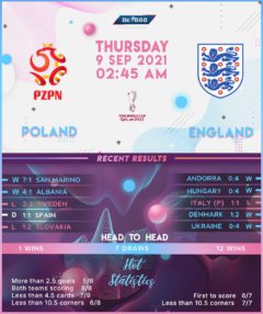 England vs Poland