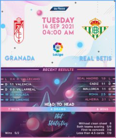 Granada vs Real Betis