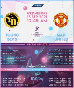 Young Boys vs Manchester United