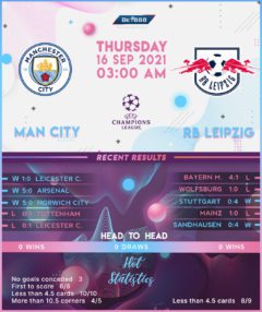 Manchester City vs RB Leipzig