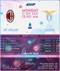 AC Milan vs Lazio