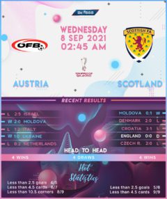 Austria vs Scotland