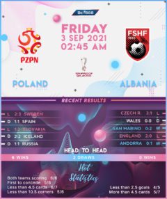 Poland vs. Albania