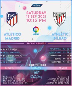 Atletico Madrid vs Athletic Bilbao