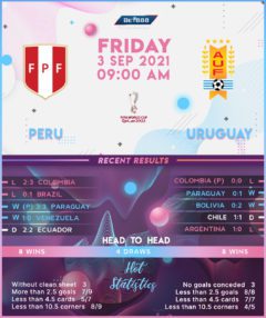 Peru vs Uruguay