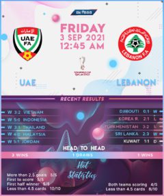 UAE vs  Lebanon