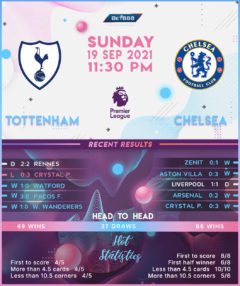Tottenham Hotspur vs Chelsea