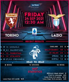 Torino vs Lazio