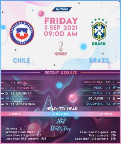 Chile vs Brazil