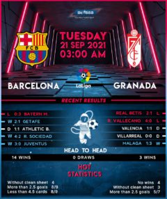 Barcelona vs Granada